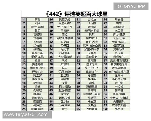 中国英超足球明星阵容揭秘及其在国际赛场的表现分析 中国英超足球明星阵容揭秘及其在国际赛场的表现分析