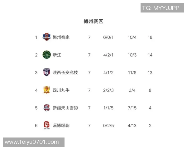 北京篮球队强势领跑大满贯积分榜以89分稳居第一 北京篮球队强势领跑大满贯积分榜以89分稳居第一