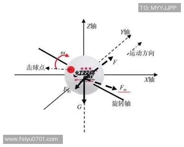 深圳乒乓球队中路突破分析与战术得失探讨