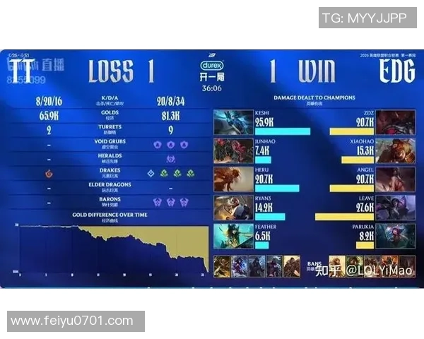 2026CS_GO状态排行榜：EDG位居第1名